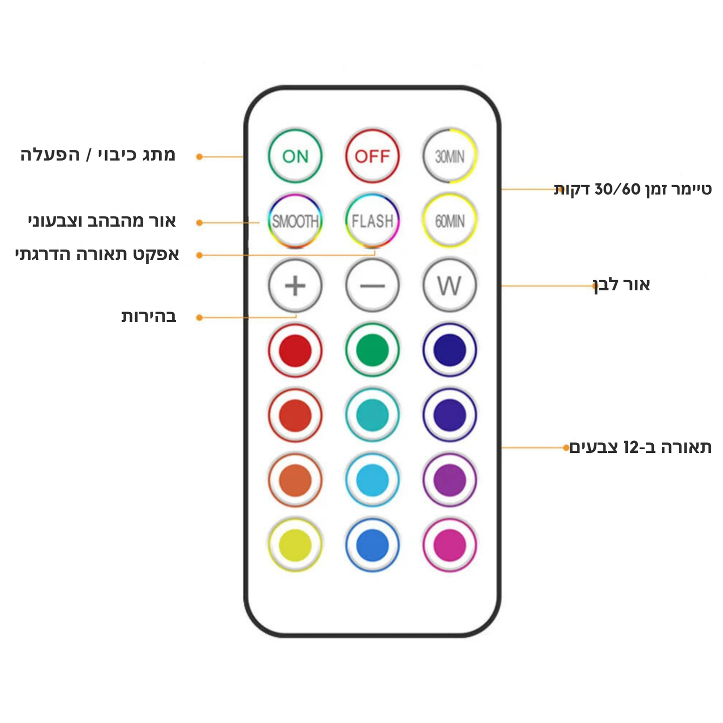 תאורת לד מתחת לארונות המטבח אלחוטית עם שלט רחוק - מנורות מתכווננת בצבעים לתאורת מטבח מושלמת