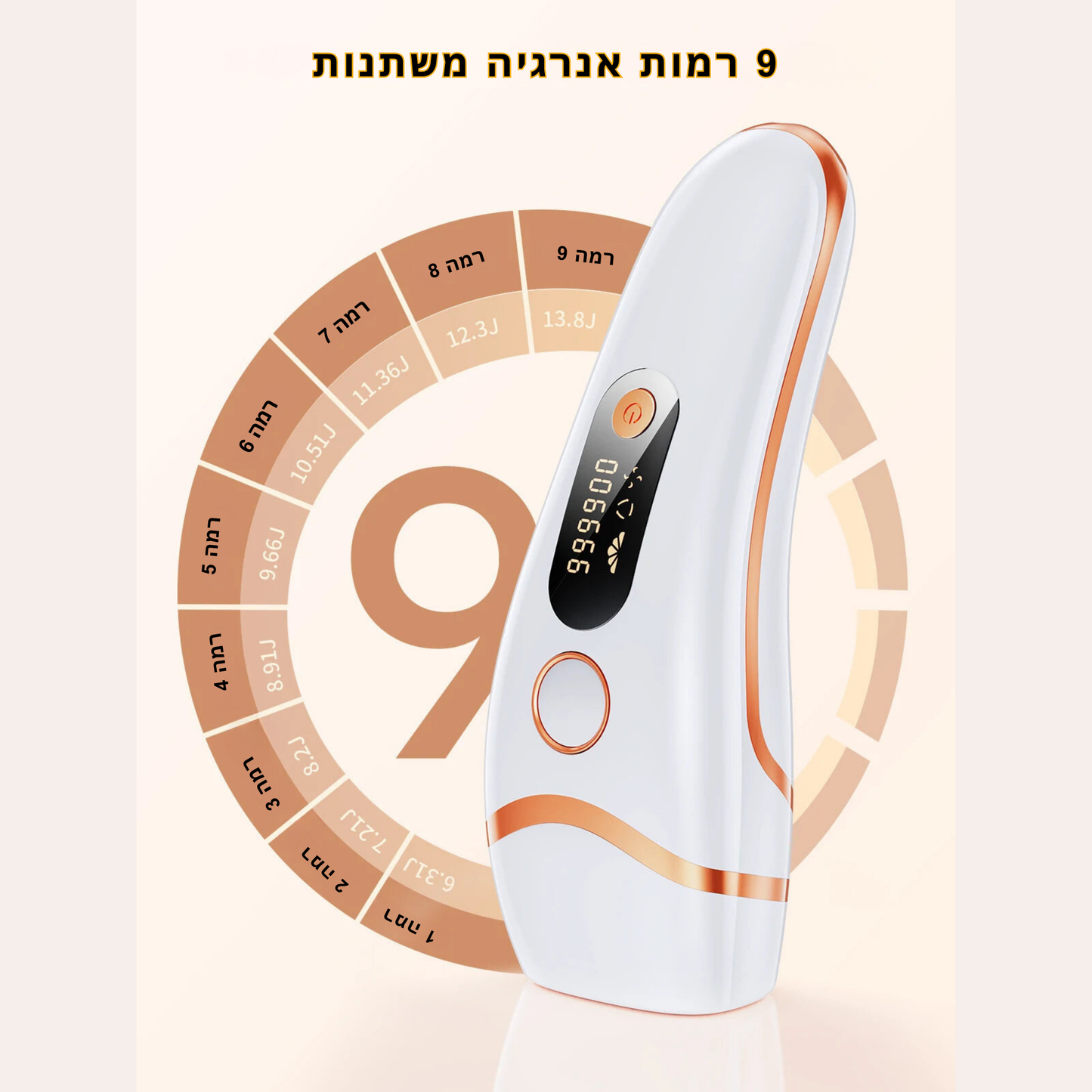 מכשיר הסרת שיער בלייזר IPL מקצועי עם 999,900 פלאשים - 3 ב-1, טכנולוגיית אור פולשני אינטנסיבי, עוצמות מתכווננות, ללא כאב, לשימוש ביתי