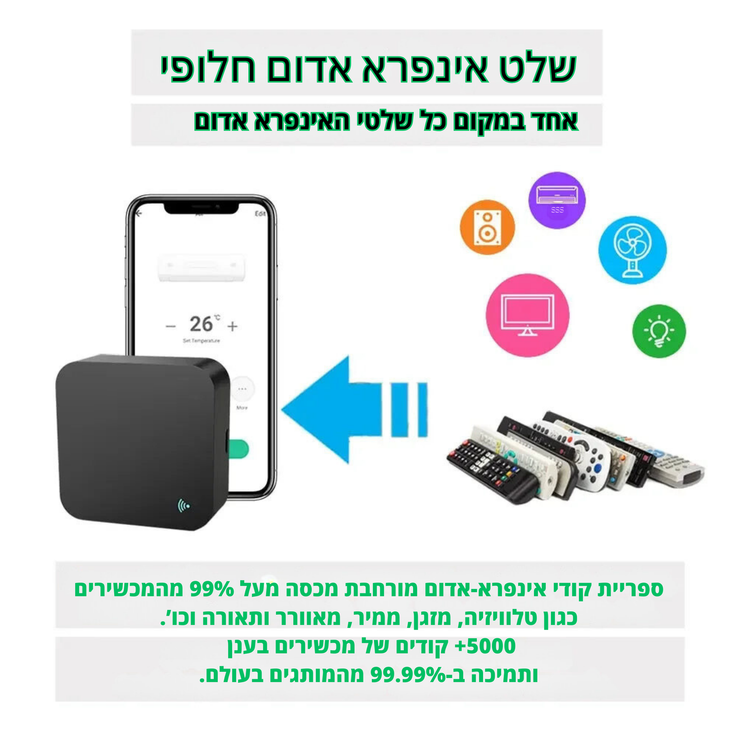 שלט רחוק חכם אוניברסלי IR מבית Tuya – שליטה קולית עם Alexa ו-Google Home, חלופה לכל השלטים בבית, כולל טלוויזיה, DVD ומזגן, תומך באפליקציית Smart Life.