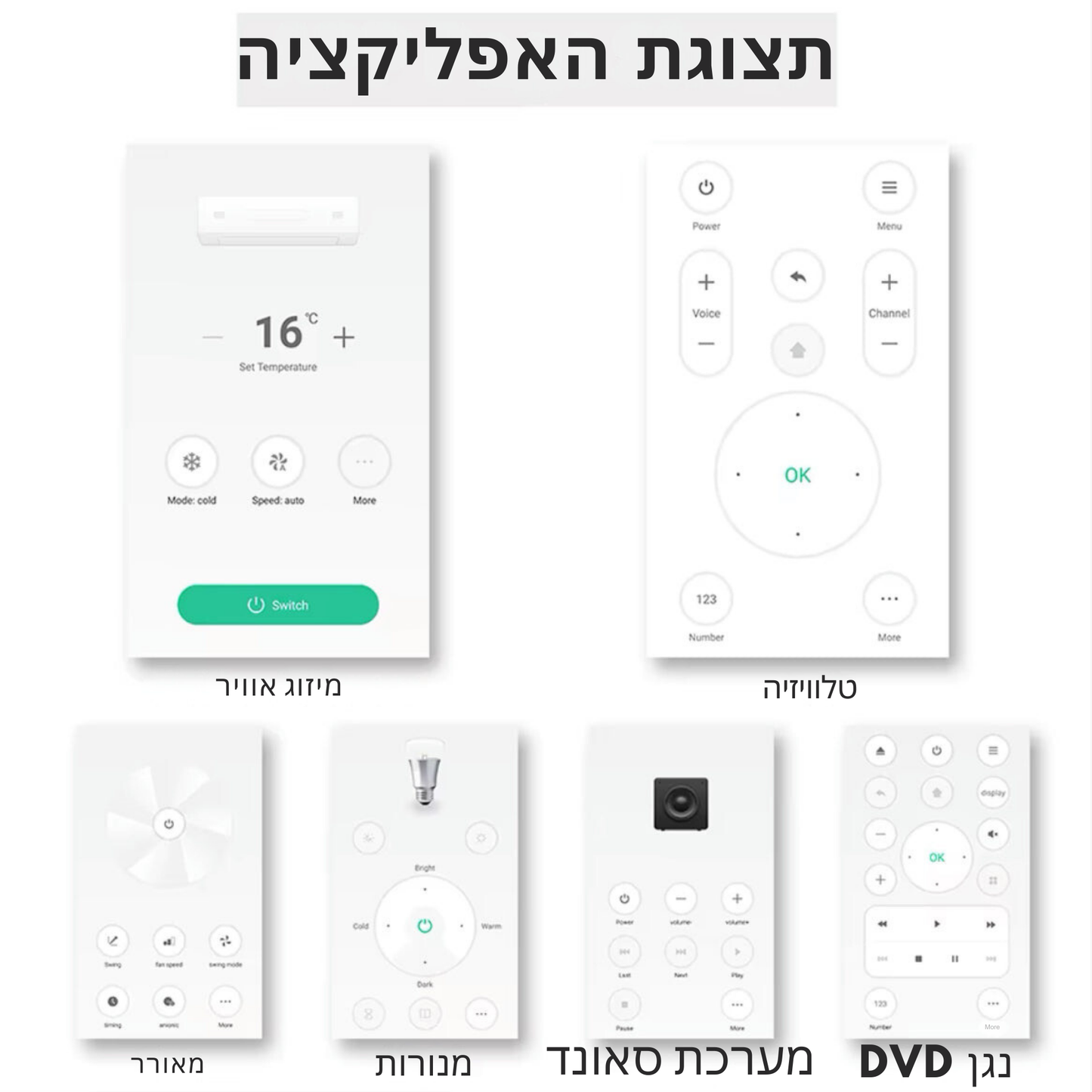 שלט רחוק חכם אוניברסלי IR מבית Tuya – שליטה קולית עם Alexa ו-Google Home, חלופה לכל השלטים בבית, כולל טלוויזיה, DVD ומזגן, תומך באפליקציית Smart Life.