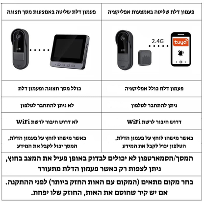 מצלמת דלת חכמה עם אינטרקום אלחוטי וראיית לילה – אבטחת בית מתקדמת עם מסך IPS בגודל 4.3 אינץ', עמידה במים