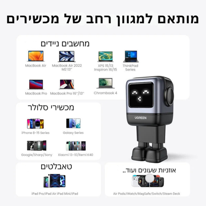 מטען מהיר 65W מבית uGreen – עיצוב רובוטי, טעינה מהירה Quick Charge 4.0 למכשירי iPhone, MacBook, טאבלטים, מחשבים ניידים, אוזניות ושעונים