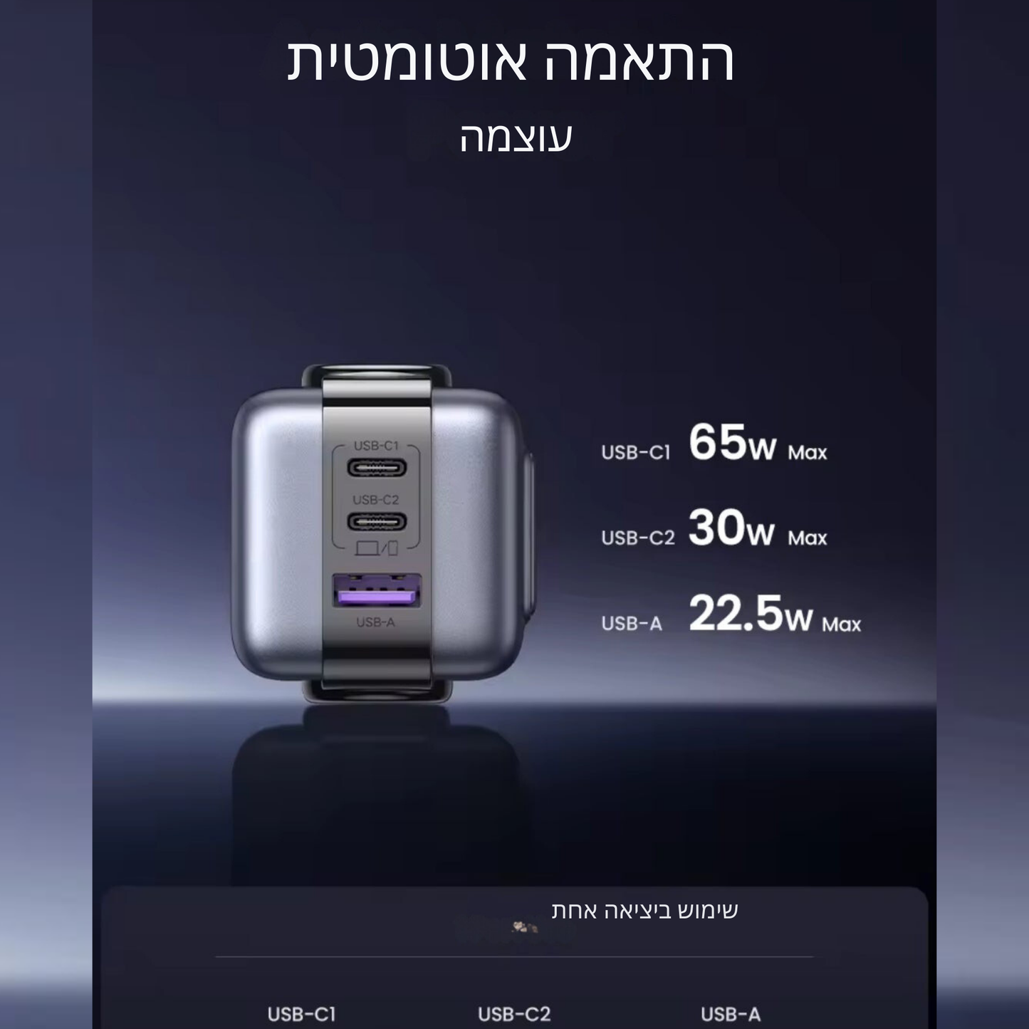 מטען מהיר 65W מבית uGreen – עיצוב רובוטי, טעינה מהירה Quick Charge 4.0 למכשירי iPhone, MacBook, טאבלטים, מחשבים ניידים, אוזניות ושעונים